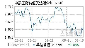 016090基金近期净值走势图