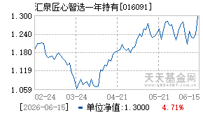 016091基金近期净值走势图
