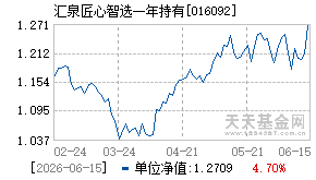 016092基金近期净值走势图