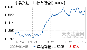 016097基金近期净值走势图