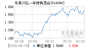 016098基金近期净值走势图