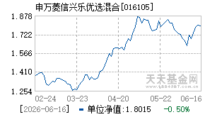 016105基金近期净值走势图