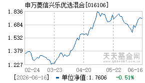 016106基金近期净值走势图