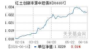 016107基金近期净值走势图