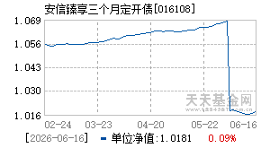 016108基金近期净值走势图