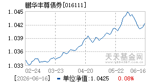 016111基金近期净值走势图