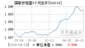 016116基金近期净值走势图