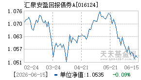 016124基金近期净值走势图