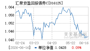 016125基金近期净值走势图