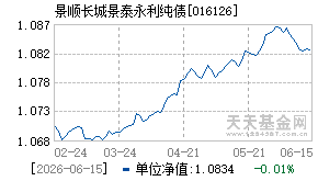016126基金近期净值走势图