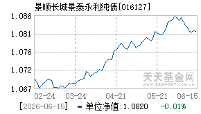 016127基金近期净值走势图