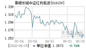 016129基金近期净值走势图