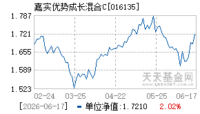 016135基金近期净值走势图