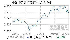 016136基金近期净值走势图