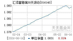 016140基金近期净值走势图