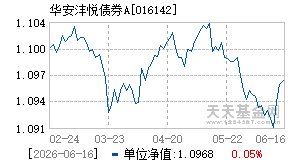 016142基金近期净值走势图