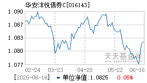 016143基金近期净值走势图