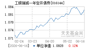 016144基金近期净值走势图