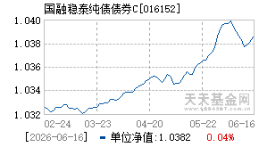 016152基金近期净值走势图