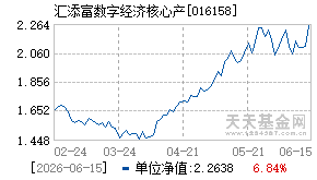 016158基金近期净值走势图