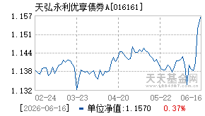 016161基金近期净值走势图
