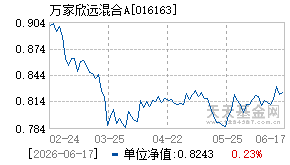 016163基金近期净值走势图