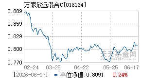 016164基金近期净值走势图