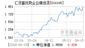 016165基金近期净值走势图
