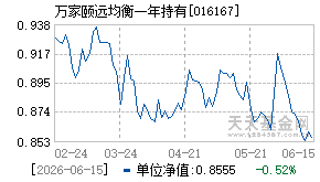016167基金近期净值走势图