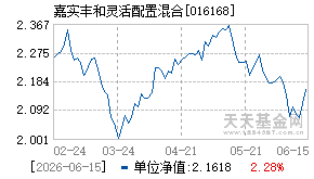 016168基金近期净值走势图