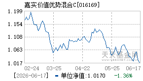 016169基金近期净值走势图