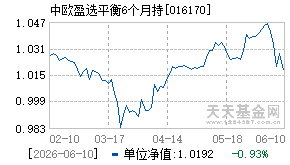 016170基金近期净值走势图