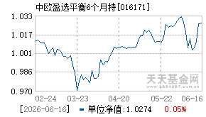 016171基金近期净值走势图