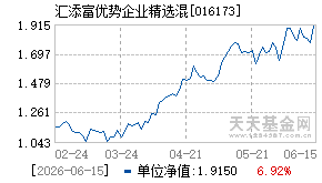 016173基金近期净值走势图