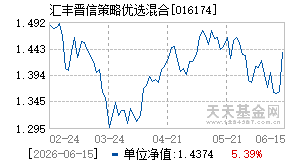 016174基金近期净值走势图