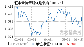 016175基金近期净值走势图