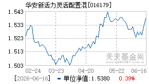 016179基金近期净值走势图