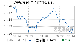 016181基金近期净值走势图