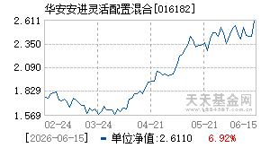016182基金近期净值走势图