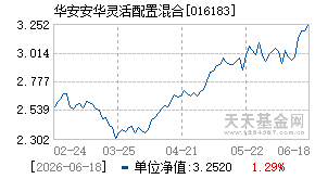 016183基金近期净值走势图