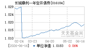 016184基金近期净值走势图