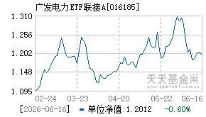 016185基金近期净值走势图