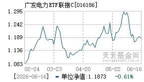 016186基金近期净值走势图