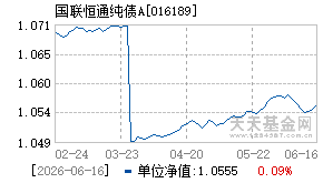 016189基金近期净值走势图