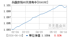 016192基金近期净值走势图