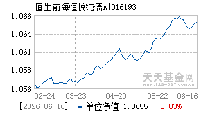 016193基金近期净值走势图