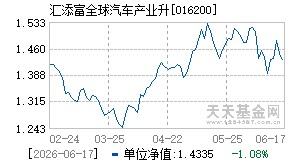 016200基金近期净值走势图