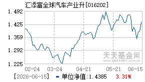 016202基金近期净值走势图