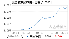016203基金近期净值走势图