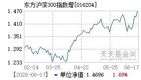016204基金近期净值走势图